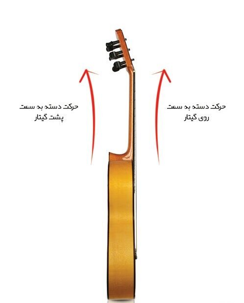بهترین گیتار برای شروع- تاب دسته