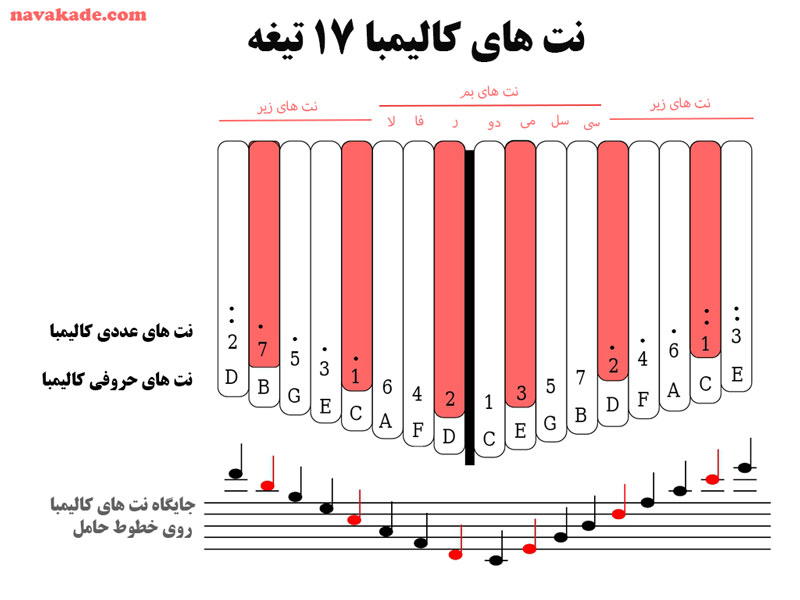 نت های کالیمبا