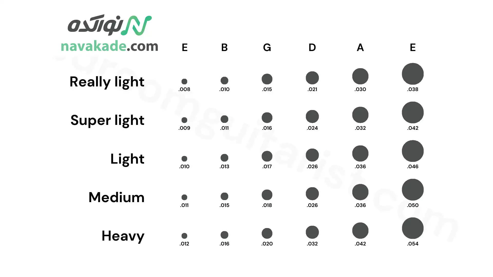 انتخاب سیم گیتار