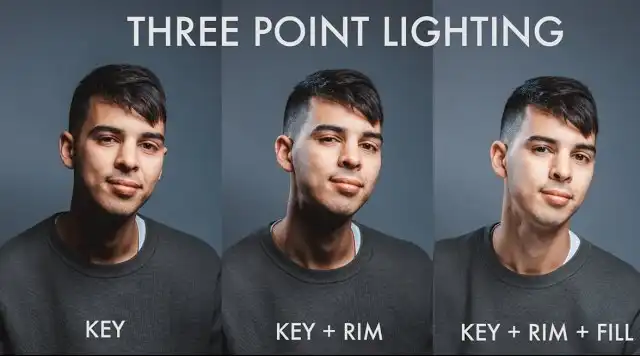 نورپردازی سهنقطهای